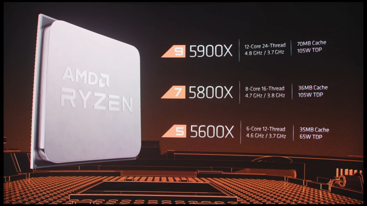 AMD Ryzen 5000 prices