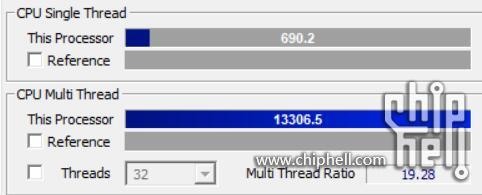 AMD Ryzen 9 5950X CPU-Z 3
