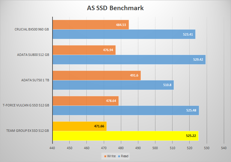 EX2 Elite SSD AS SSD Chart 