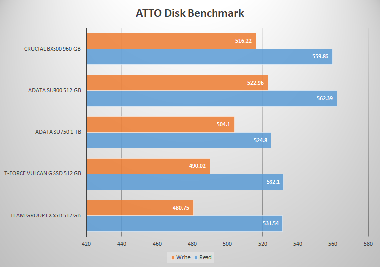 Vulcan G SSD comparison atto