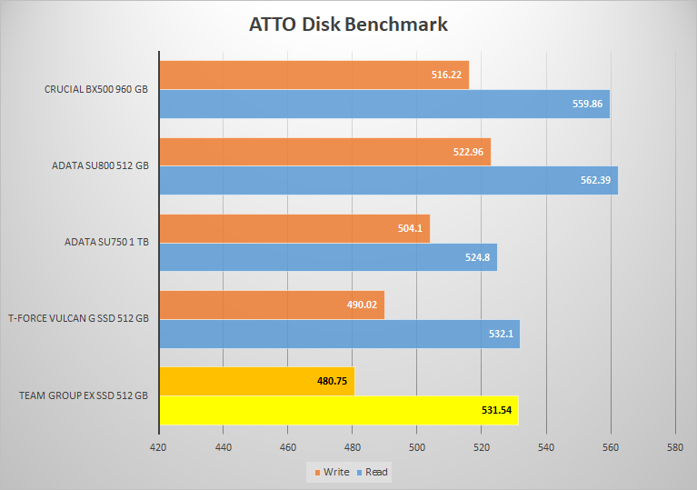 EX2 Elite SSD ATTO Chart