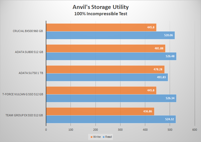 Vulcan G Anvil's comparison