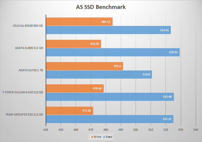 Vulcan G SSD comparison as ssd