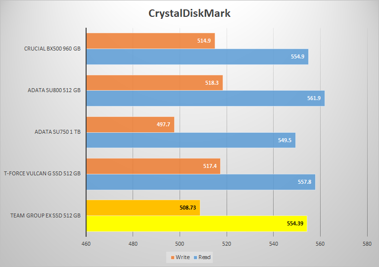 EX2 Elite SSD CrystalDiskMark Chart