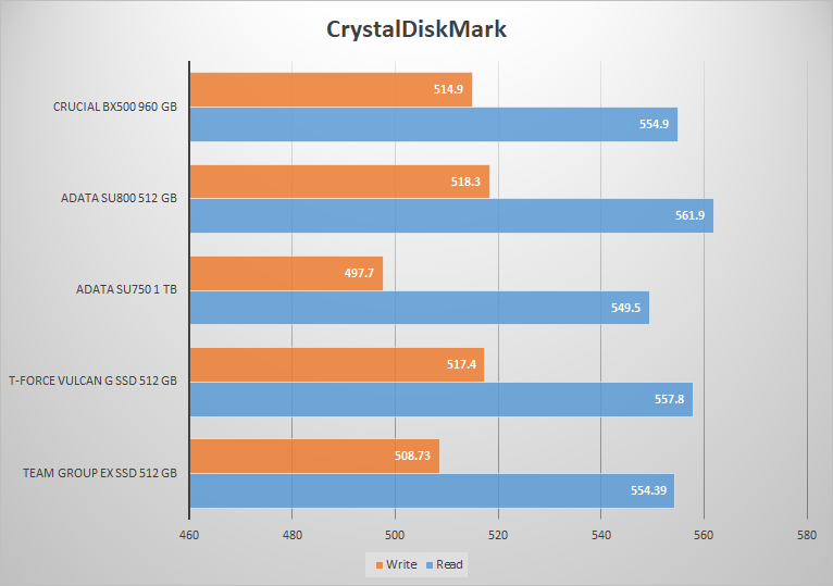 Vulcan G SSD comparison crystal disk mark
