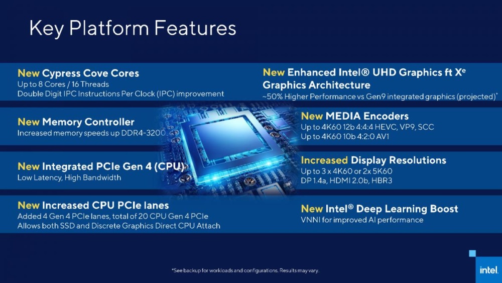 Intel 11th Gen Rockert Lake S (1)