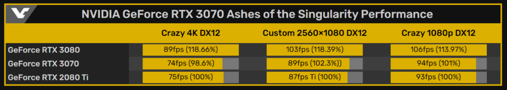 NVIDIA GeForce RTX 3070 AITS benchmark