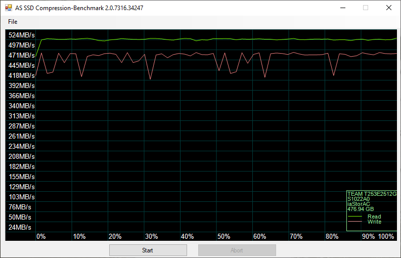 ex2 elite ssd as ssd compression benchmark