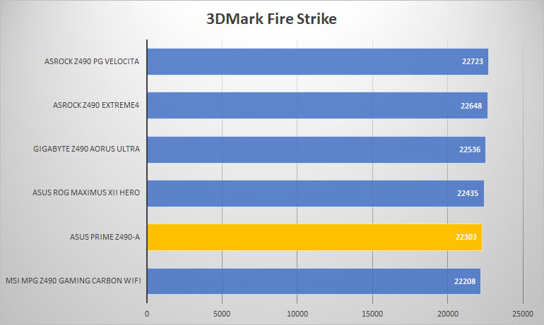 asus prime z490 a 3dmark fire