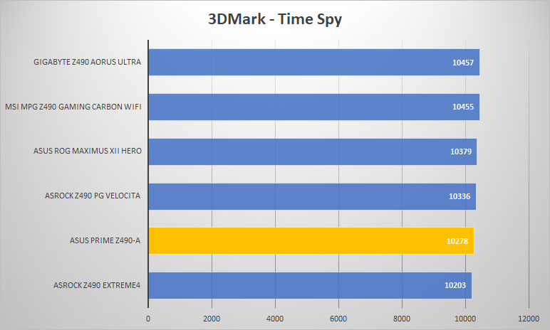 asus prime z490 a 3dmark time