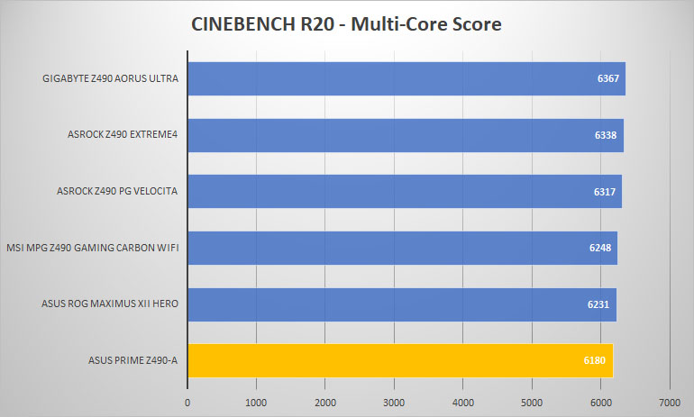asus prime z490 a cinebench
