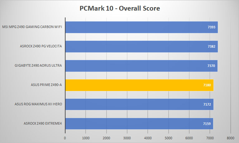 asus prime z490 a pcmark10