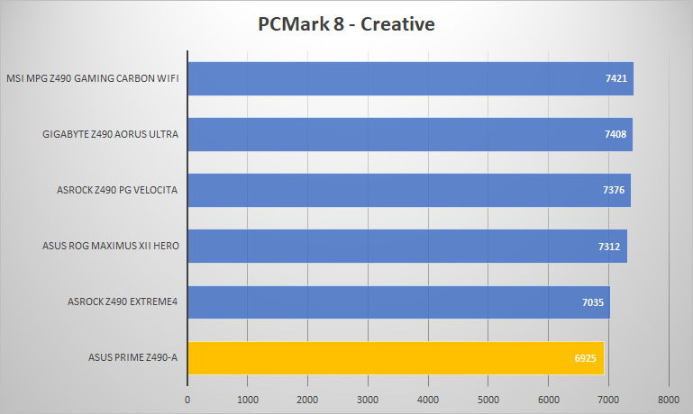 asus prime z490 a pcmark8 creative