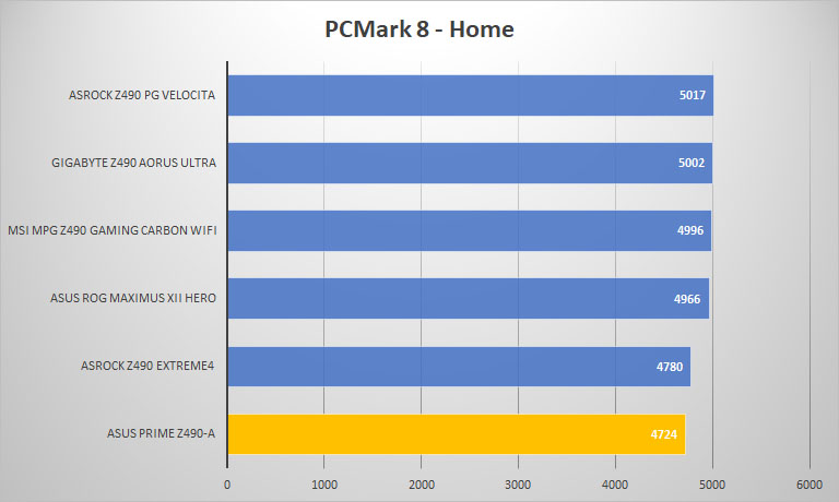 asus prime z490 a pcmark8 home