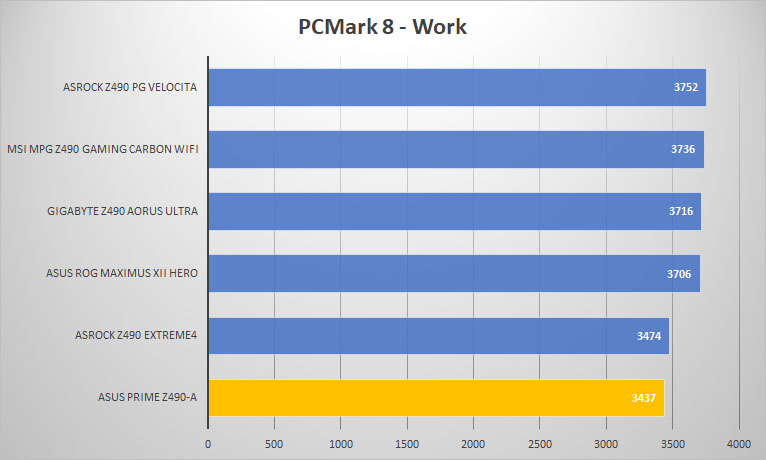 asus prime z490 a pcmark8 work
