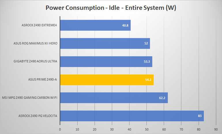 asus prime z490 a power idle