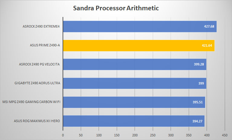asus prime z490 a sandra proc