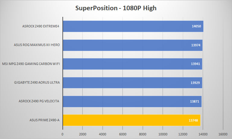 asus prime z490 a sp1080