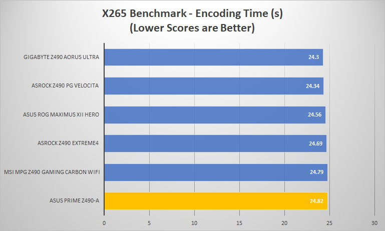 asus prime z490 a