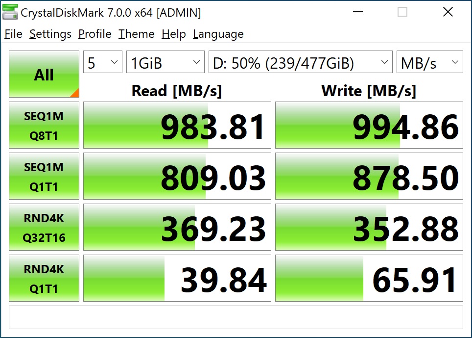 b550i aorus usb