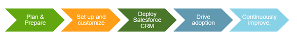 crm 1