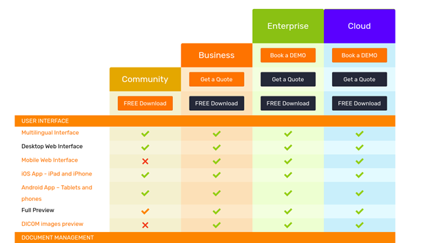 document scalability