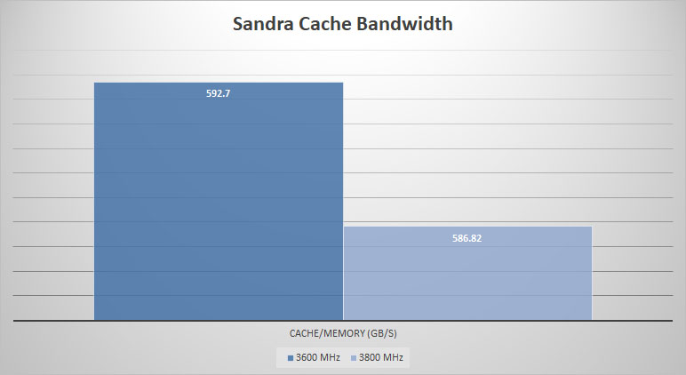 geil orion sandra cache