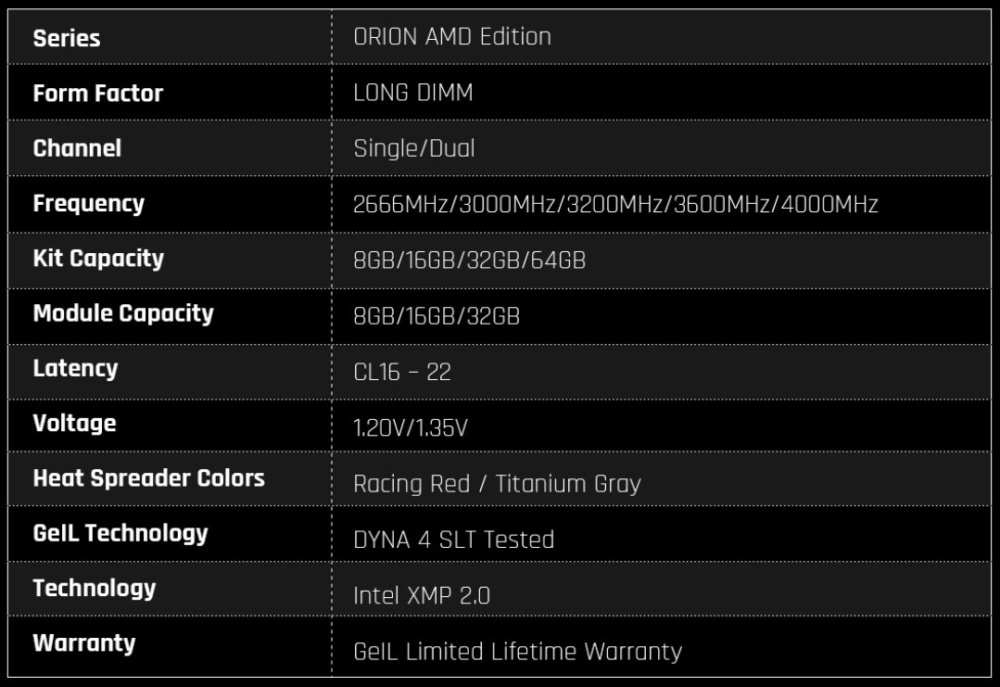 geil orion specs