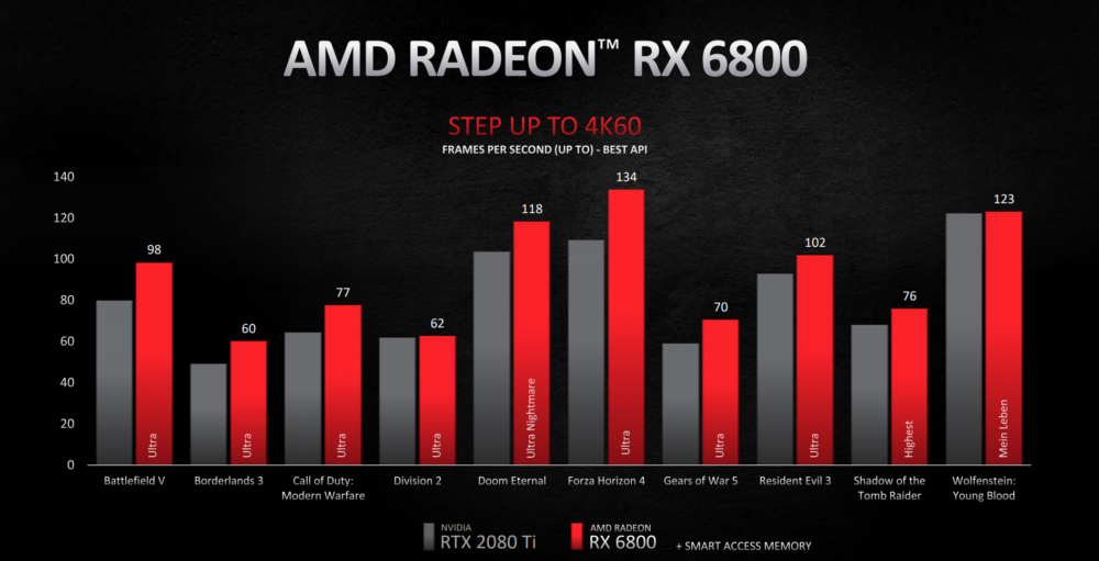 rx6800 1