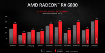 rx6800 2