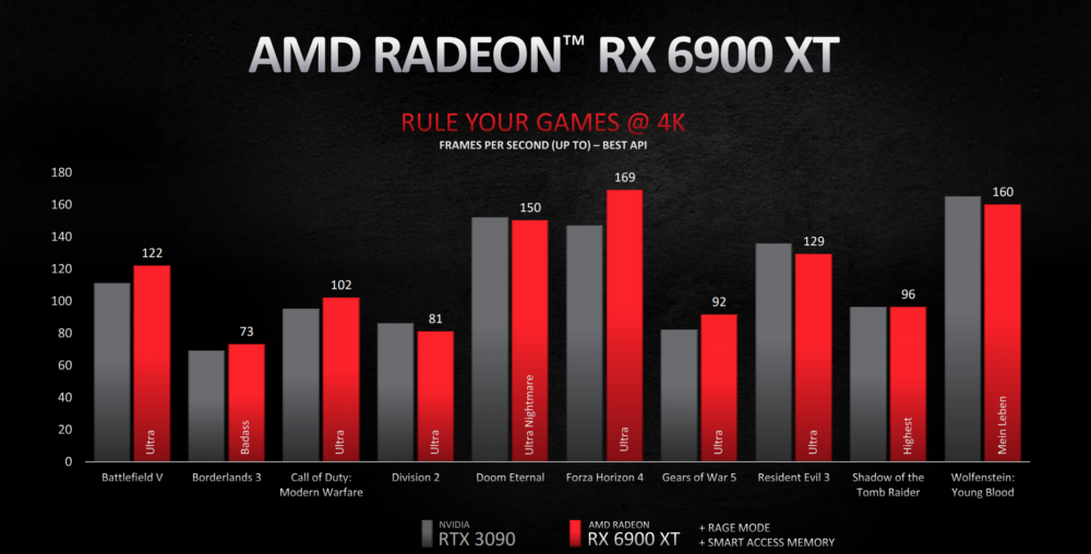 rx6900xt 1