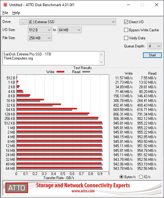 sandisk extremepro ssd atto