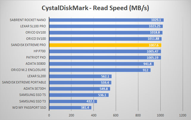 sandisk extremepro ssd crystal read