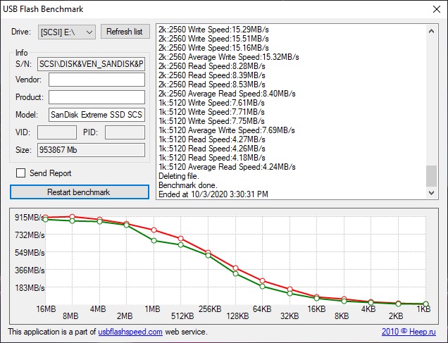 sandisk extremepro ssd flash bench