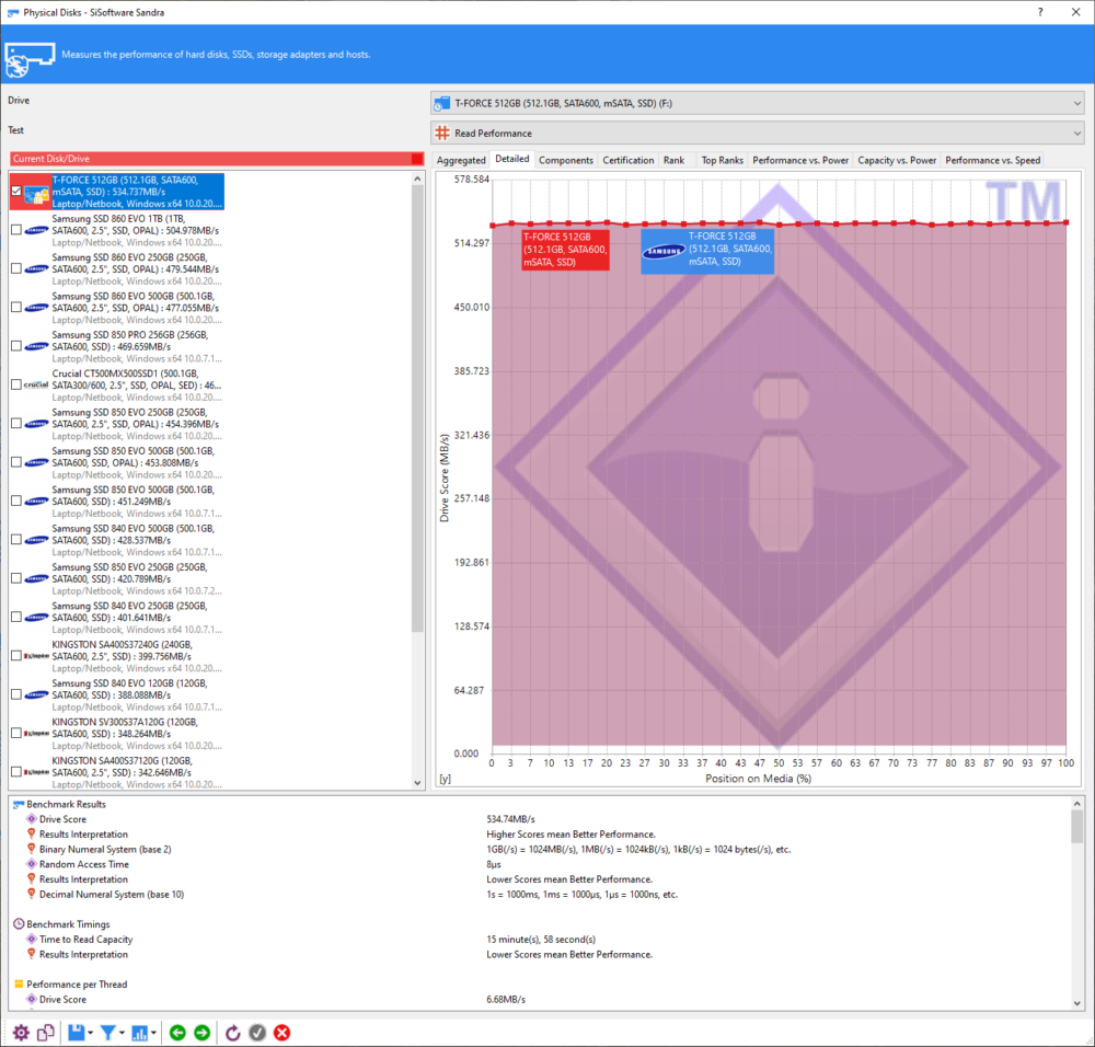 Sandra Read Test Vulcan G SSD