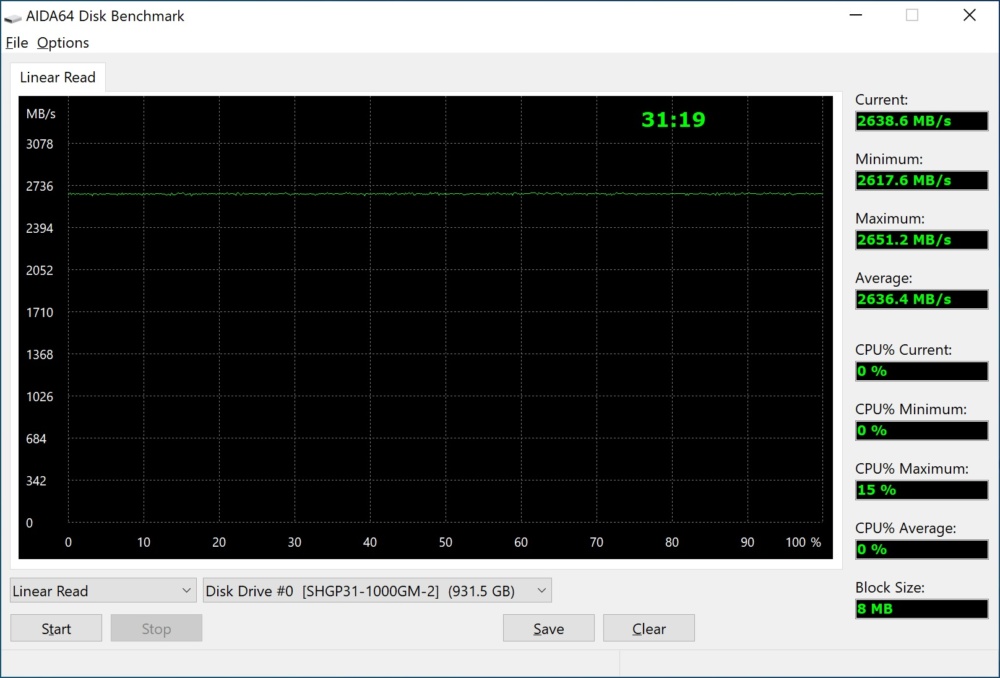 skhynix gold p31 aida read