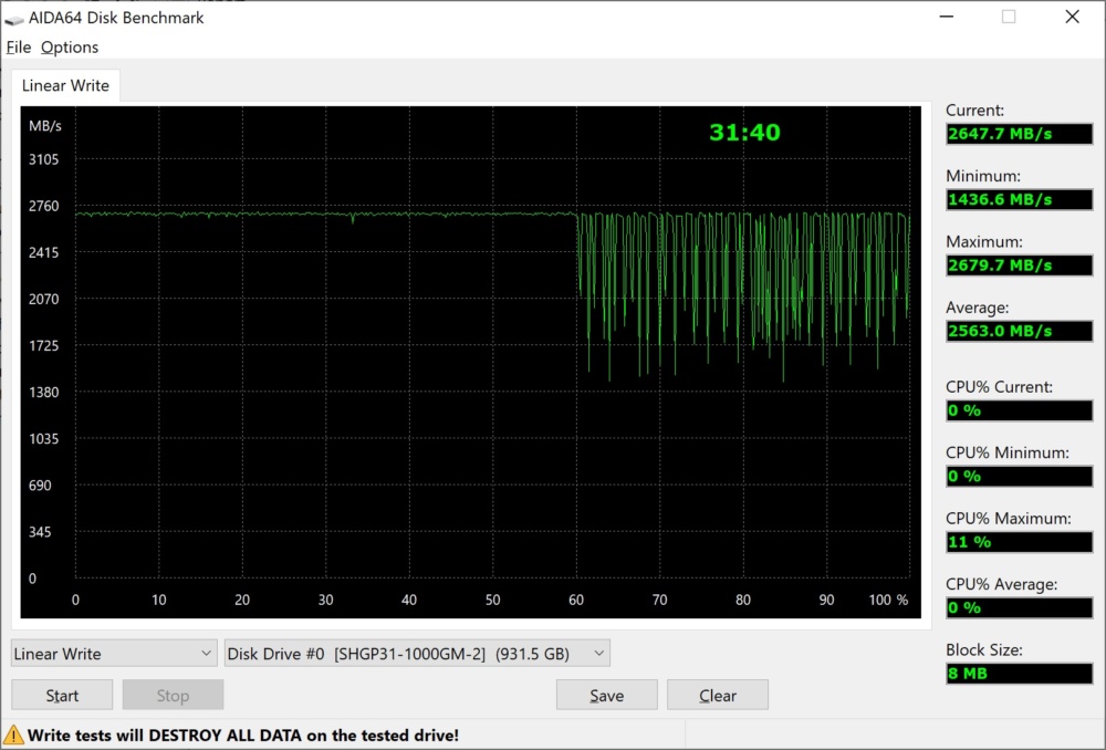 skhynix gold p31 aida write