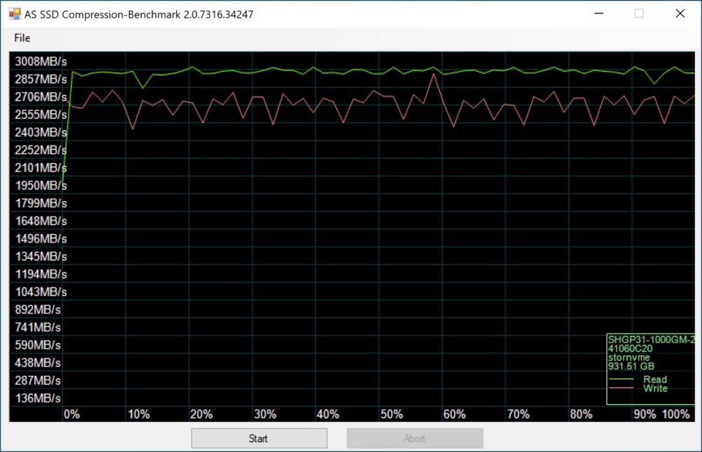 skhynix gold p31 as ssd 4
