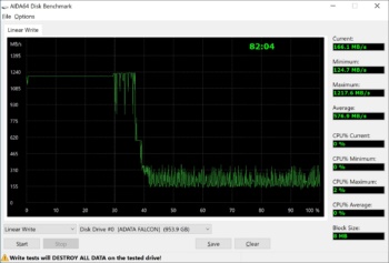 adata falcon aida write