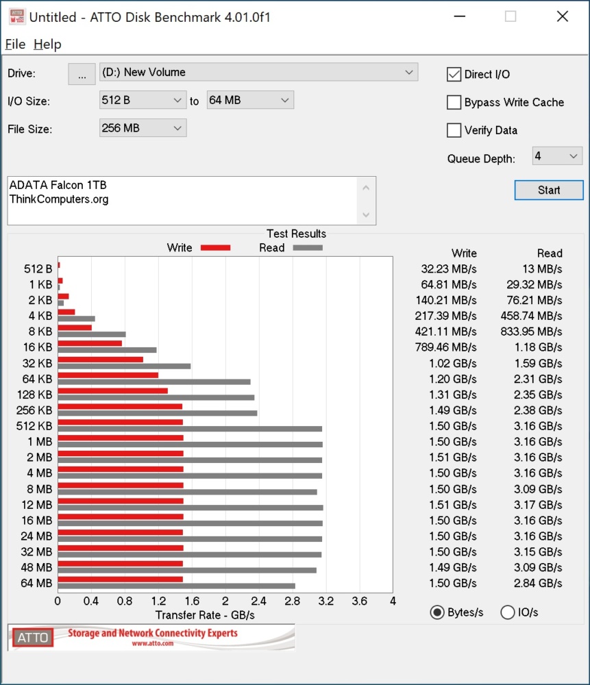 adata falcon atto