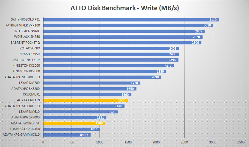 adata ssds atto write