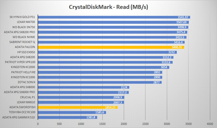 adata ssds crystal read