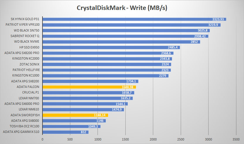 adata ssds crystal write