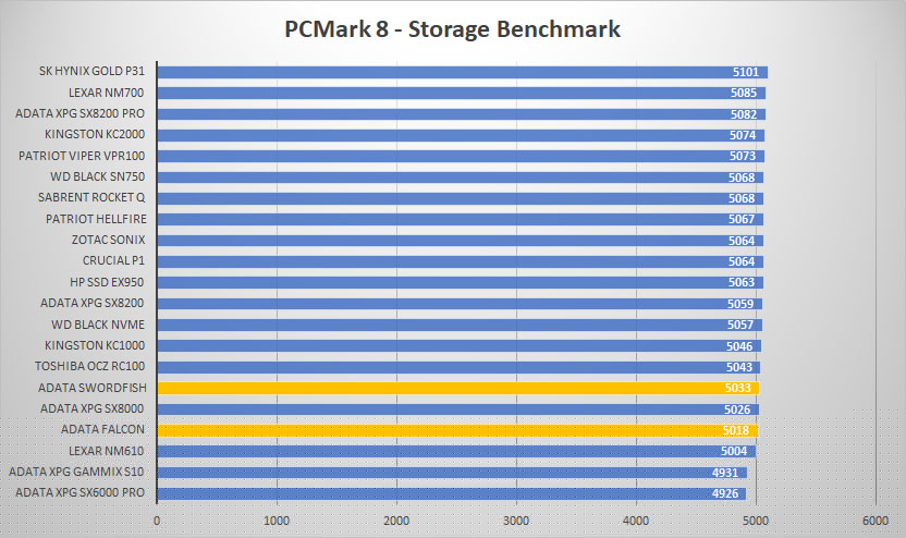 adata ssds pcmark8