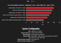 amd graphs 1