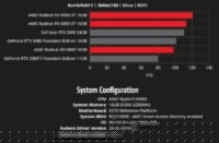 amd graphs 2
