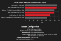 amd graphs 3