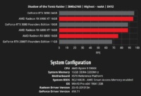 amd graphs 4