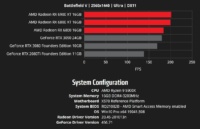 amd graphs 5