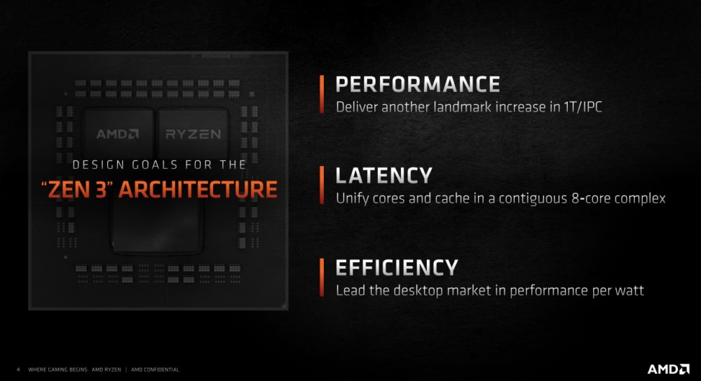 amd ryzen 5000 1